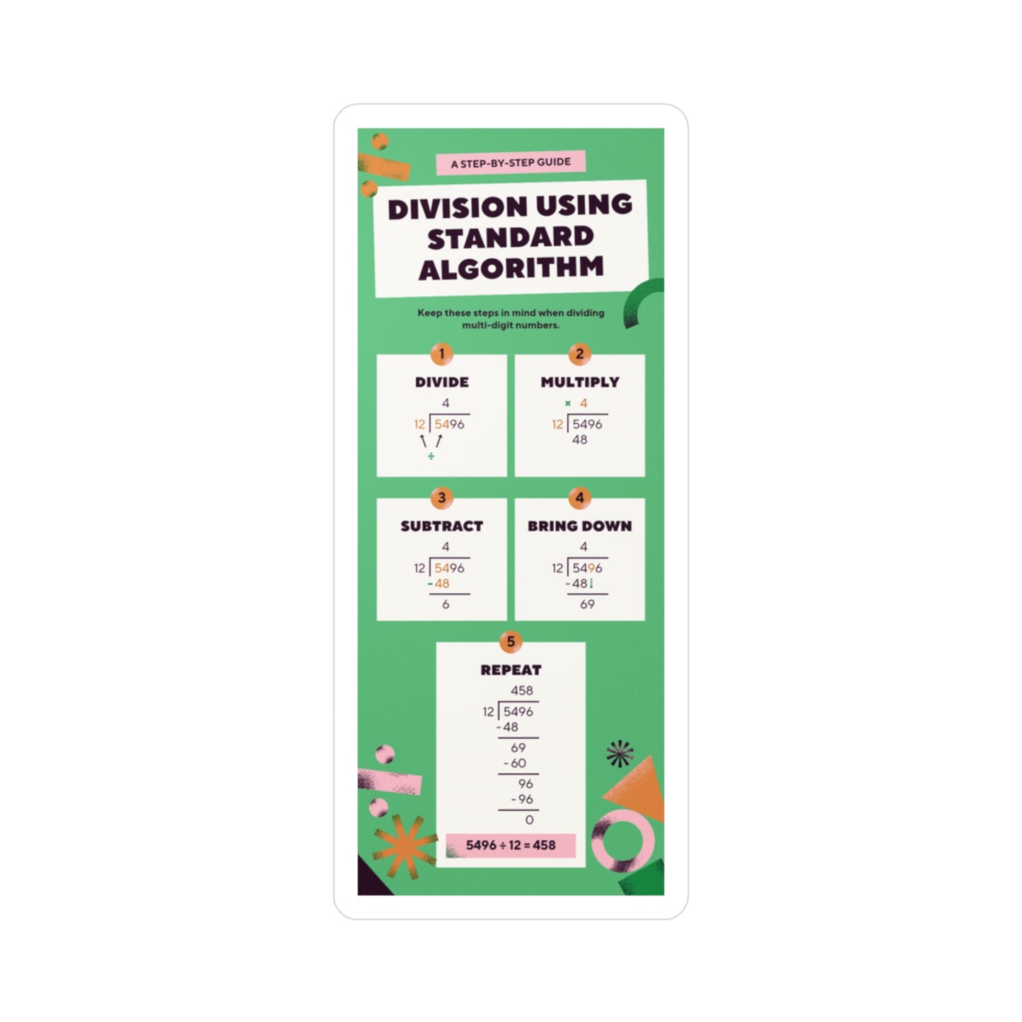 Long Division Infographic